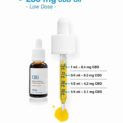 250mg CBD Oil USA Medical Pipetta 1
