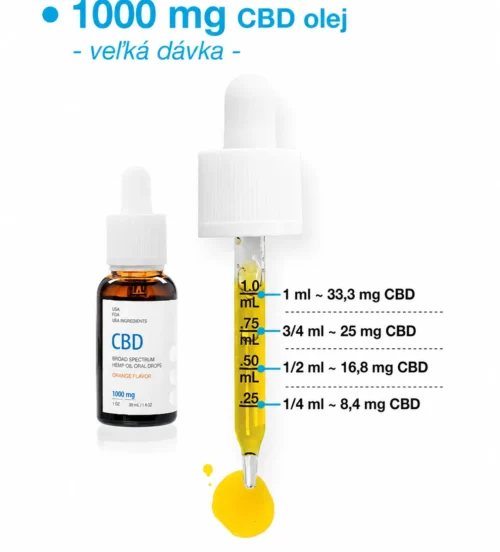 USA medicínsky CBD olej 1000 mg | 30 ml x 3 ks
