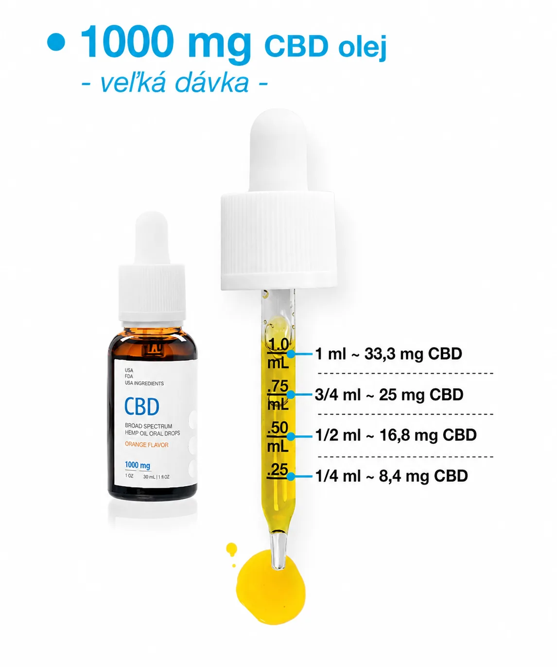 USA medicínsky CBD olej 1000 mg | 30 ml x 3 ks
