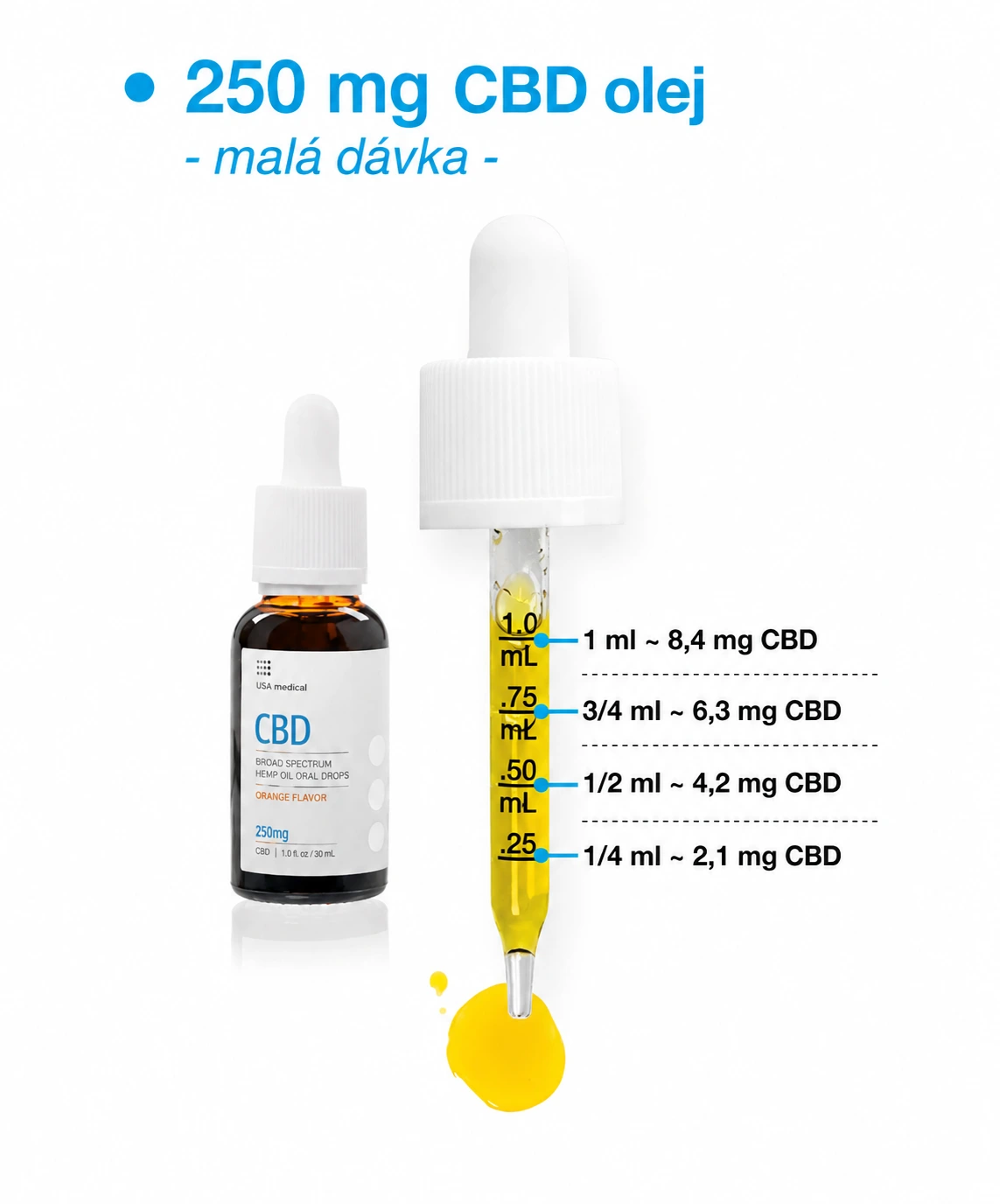 USA Medical CBD olej 250 mg | 30 ml x 3 ks