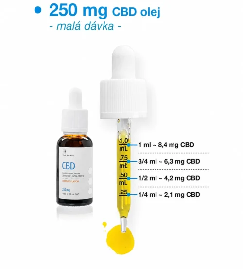 USA Medical CBD olej 250 mg | 30 ml