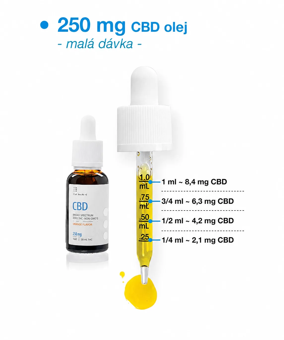 USA Medical CBD olej 250 mg | 30 ml