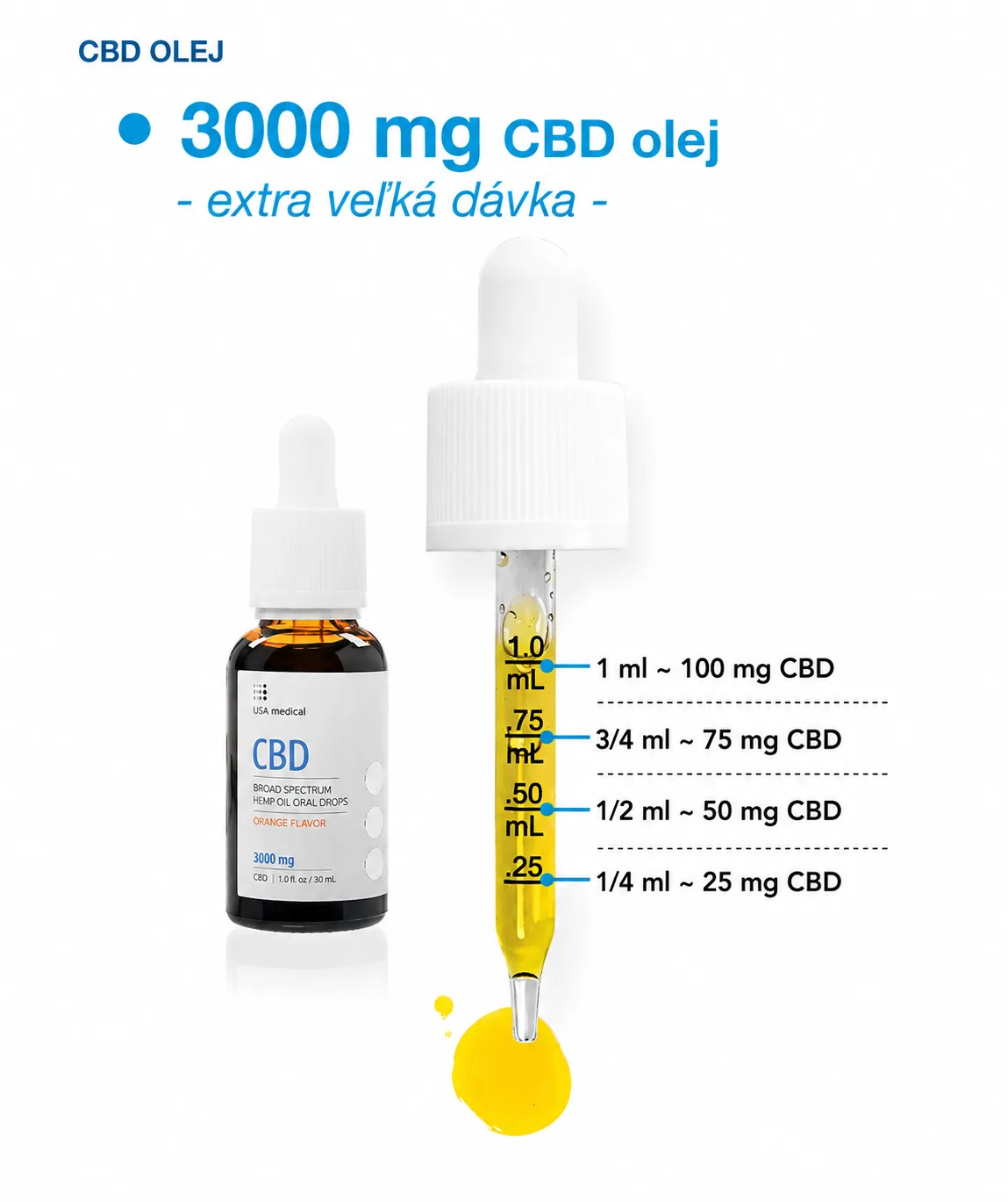 USA Medical CBD Olej 3000 mg | 30 ml x 3 ks