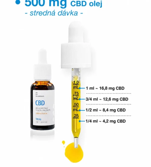 USA Medical CBD Olej 500 mg | 30 ml x 3 ks