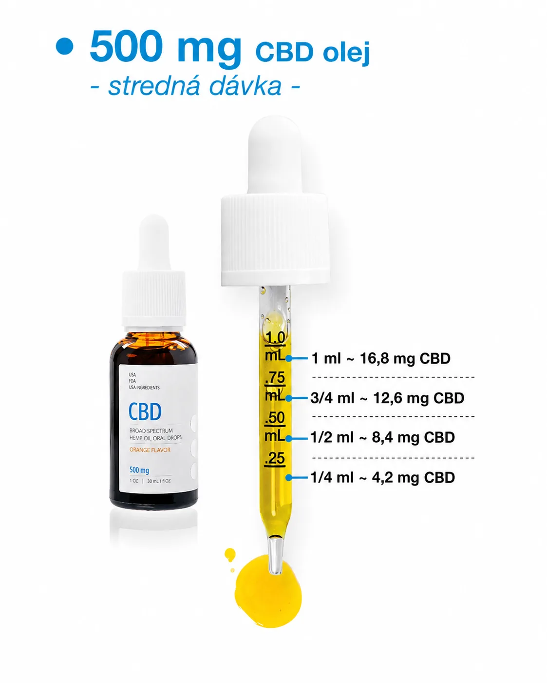 USA Medical CBD Olej 500 mg | 30 ml x 3 ks